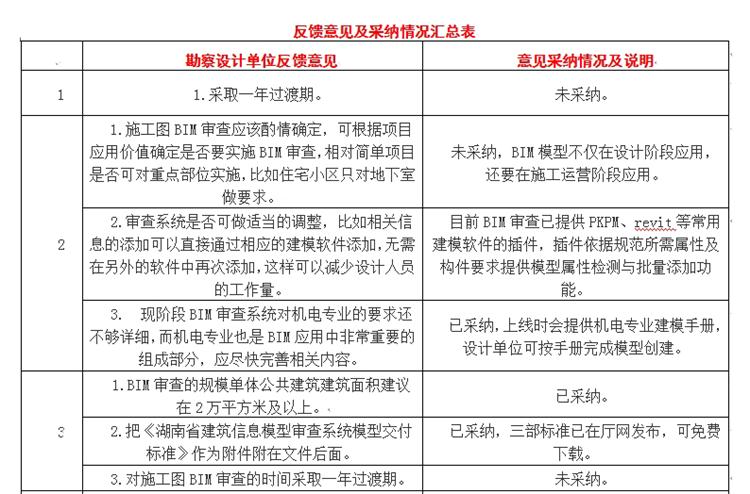 設(shè)計單位如何看待BIM審圖！(圖1)