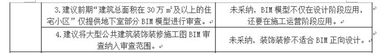 設(shè)計單位如何看待BIM審圖！(圖3)