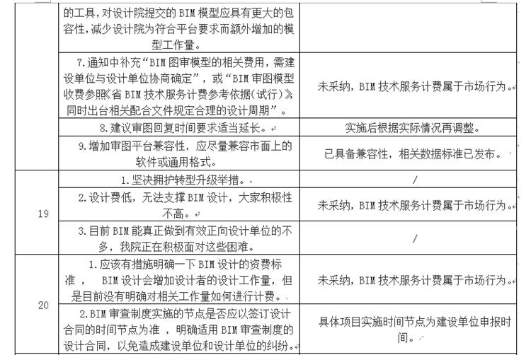 設(shè)計單位如何看待BIM審圖！(圖11)