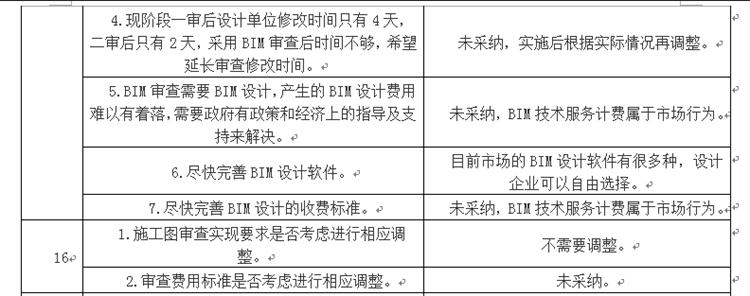 設(shè)計單位如何看待BIM審圖！(圖8)