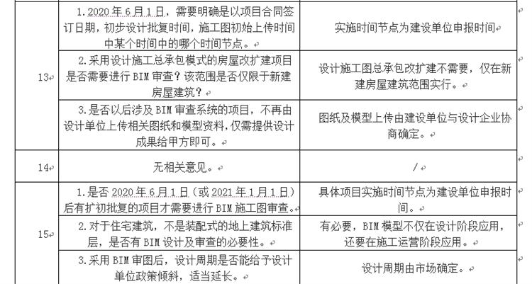設(shè)計單位如何看待BIM審圖！(圖7)