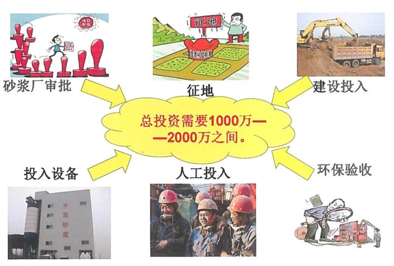 “老式砂漿廠”的弊病之多，革新勢在必行！(圖2)