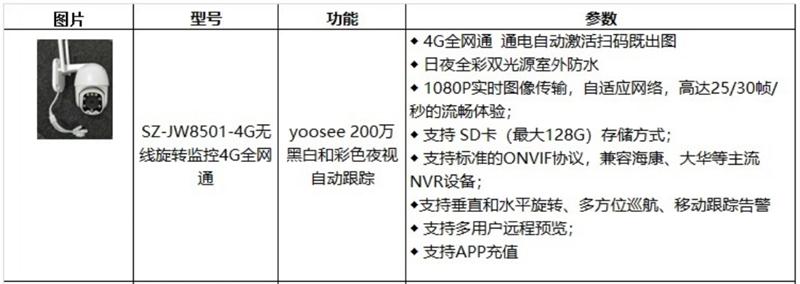 4G室、外防、水彩色夜視：曉民電子(圖4)