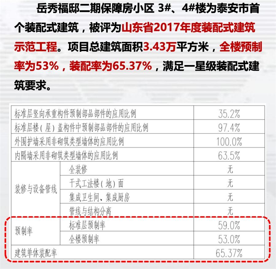 一星級(jí)裝配式建筑案例欣賞！(圖1)