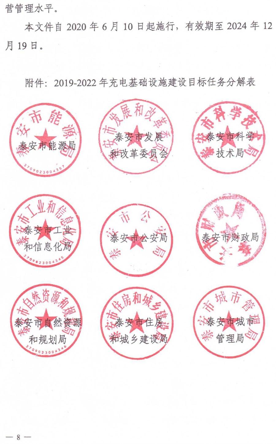 泰安市電動(dòng)汽車充電基礎(chǔ)設(shè)施建設(shè)運(yùn)營(yíng)管理實(shí)施意見(jiàn)(圖8)