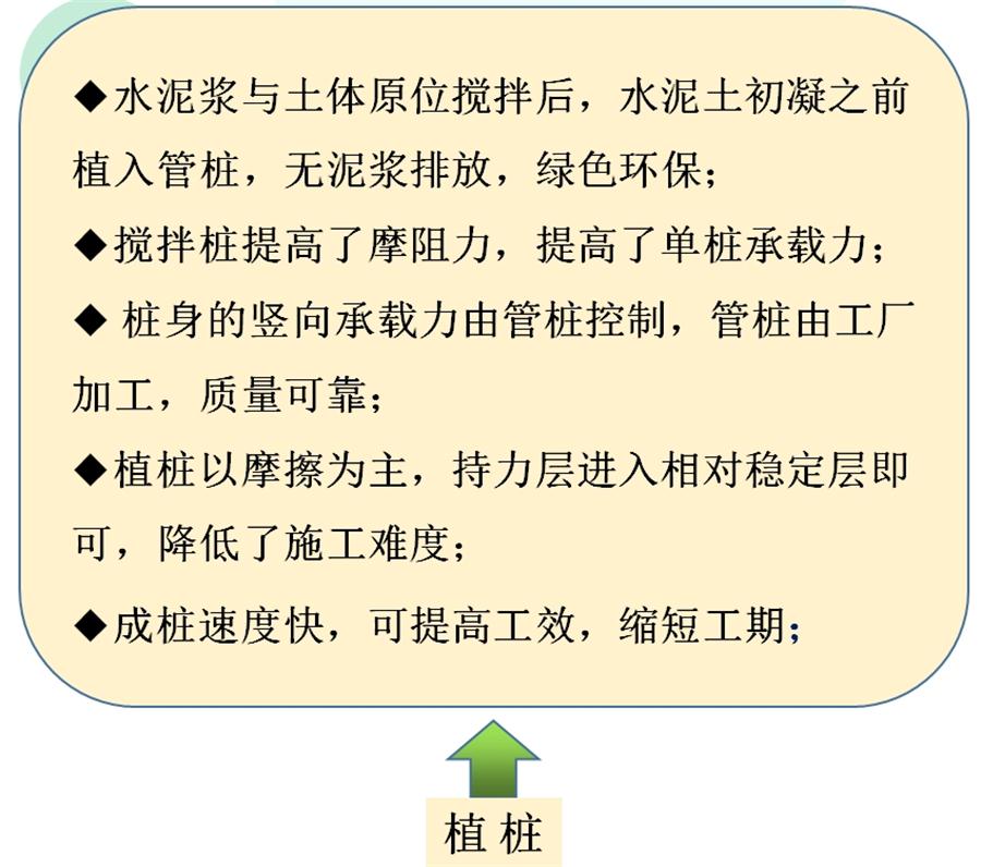 【勁性復(fù)合樁】克服CFG等灌注樁的缺點之樁型！(圖7)