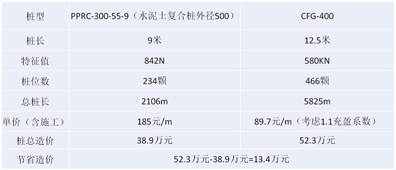 混凝土管樁難“延”之痛，一“引”了之！(圖16)