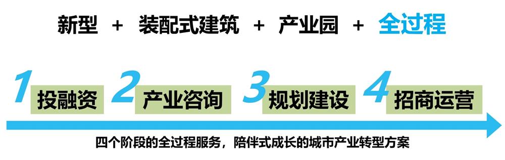 【建設(shè)產(chǎn)業(yè)園】一站式服務！(圖6)