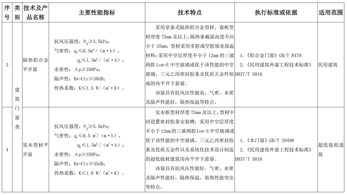 山東建筑門(mén)窗與配件類(lèi)：推廣使用、限制使用和禁止使用技術(shù)產(chǎn)品目錄(圖2)