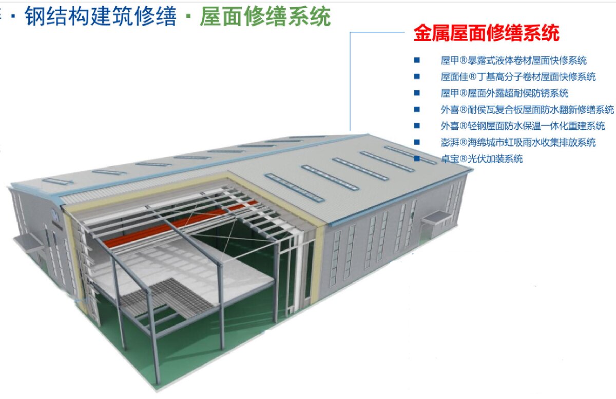 鋼結(jié)構(gòu)車間褪色、銹蝕、滲漏等修繕三種方法！(圖1)