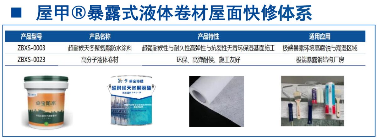 鋼結(jié)構(gòu)車間褪色、銹蝕、滲漏等修繕三種方法！(圖5)