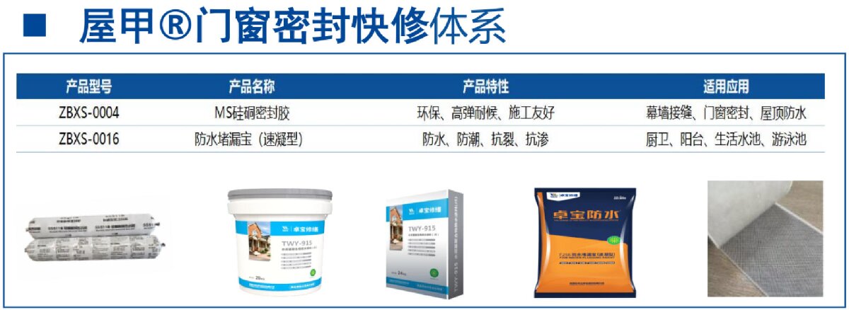 房屋外墻門窗滲水、開裂修繕！(圖4)